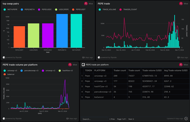 Flipside Crypto Dashboard